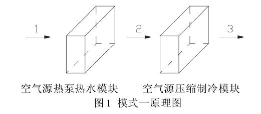 無塵室無塵車間中風冷壓縮單元式空調器節能分析